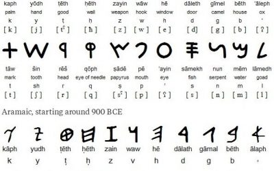 MIT’s New Algorithm That Can Decipher Ancient Languages