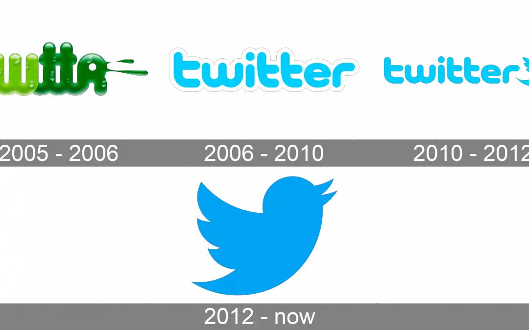 History of Twitter: The Bird That Influences World Events And Where Big Money Is Made Or Lost