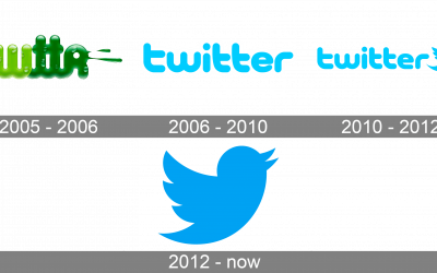History of Twitter: The Bird That Influences World Events And Where Big Money Is Made Or Lost