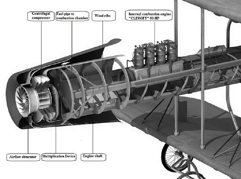 Coanda 1910 Jet engine representation