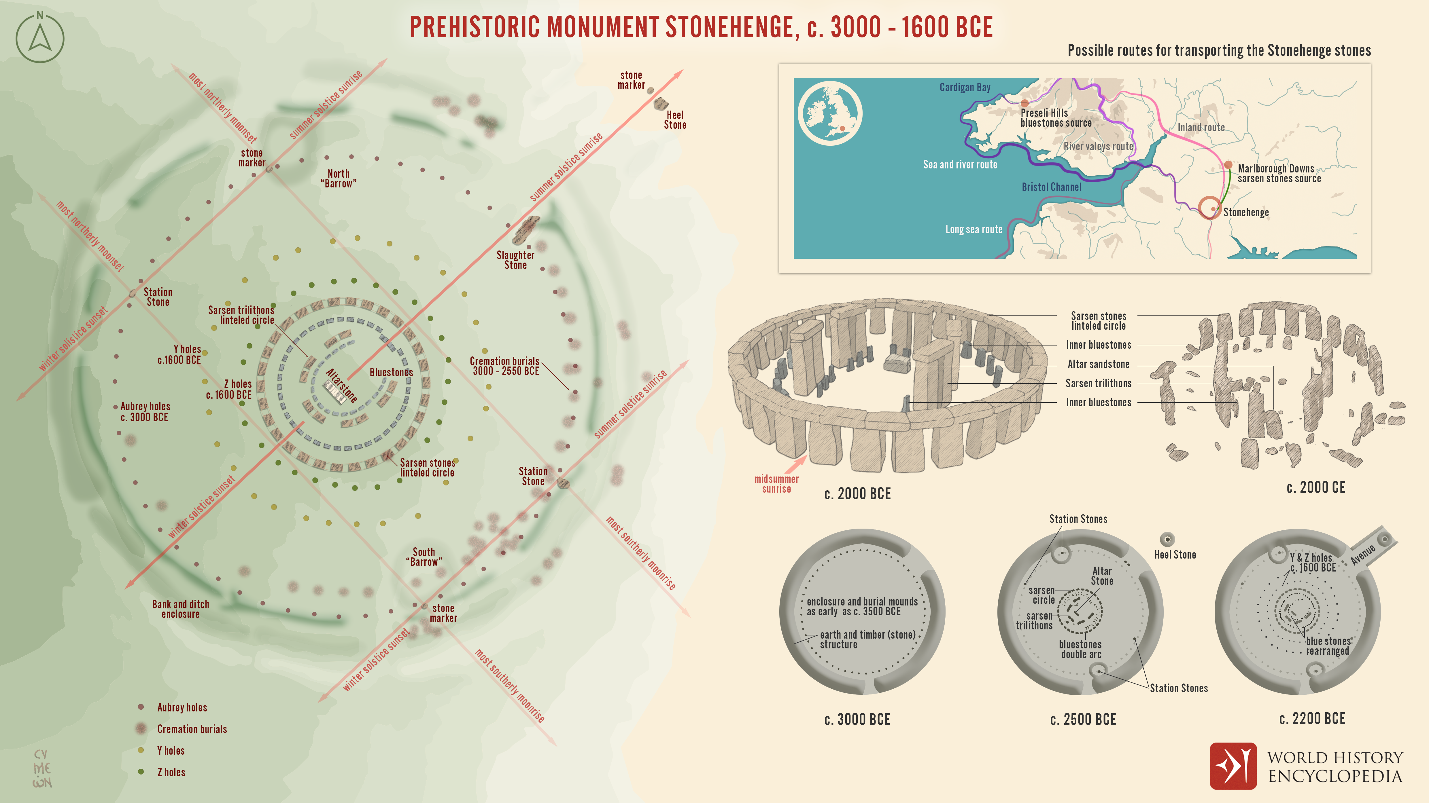 Stonehenge, History, Location, Map, Meaning, & Facts